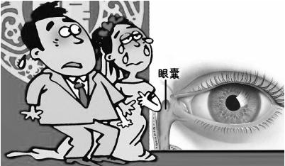 泪囊炎