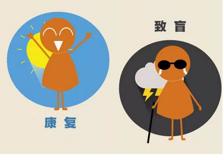 眼底病，失明，视网膜病变，青光眼，白内障.png