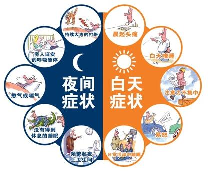 鼾症应该如何治疗，打鼾的症状，鼾症的注意事项，眉山眼耳鼻咽喉，鼾症，.jpg